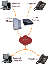 VoIP - Click to Enlarge